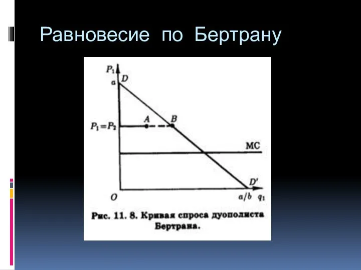 Равновесие по Бертрану