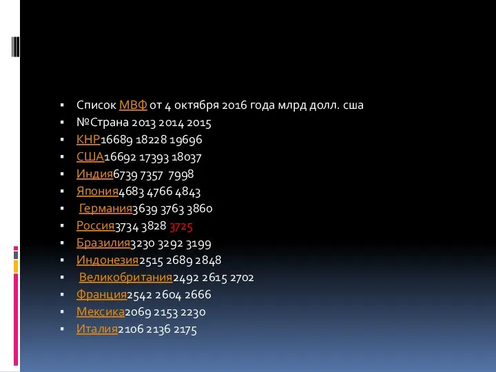 Список МВФ от 4 октября 2016 года млрд долл. сша №Страна