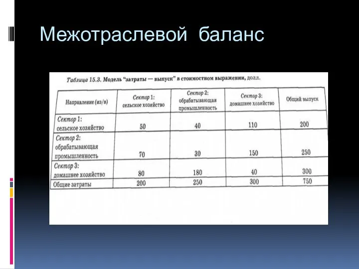 Межотраслевой баланс