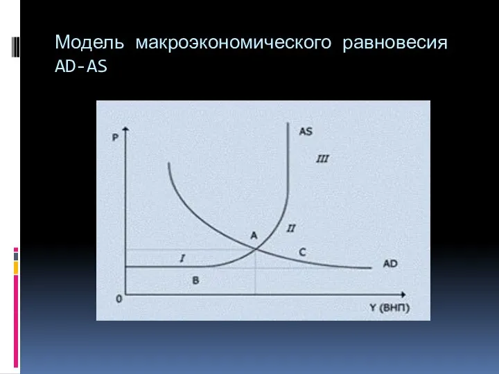 Модель макроэкономического равновесия AD-AS