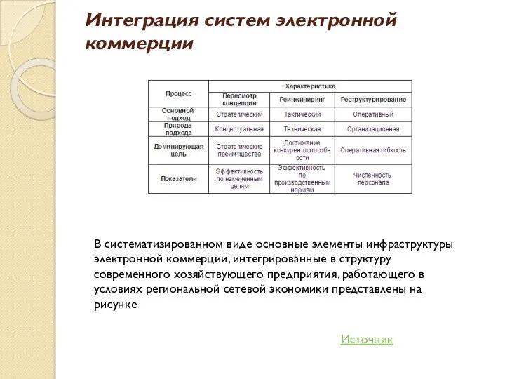 Интеграция систем электронной коммерции В систематизированном виде основные элементы инфраструктуры электронной