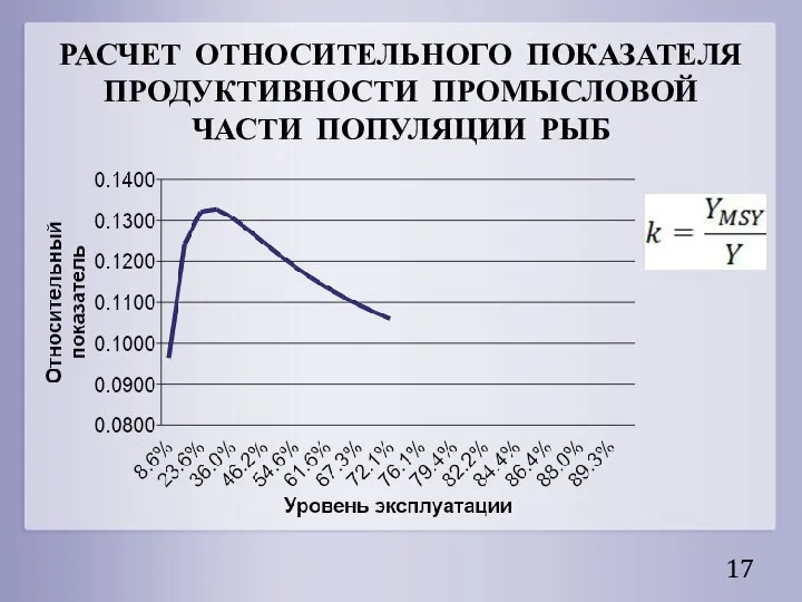 РАСЧЕТ ОТНОСИТЕЛЬНОГО ПОКАЗАТЕЛЯ ПРОДУКТИВНОСТИ ПРОМЫСЛОВОЙ ЧАСТИ ПОПУЛЯЦИИ РЫБ