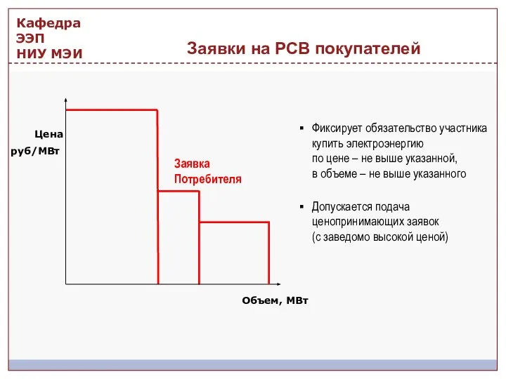 Фиксирует обязательство участника купить электроэнергию по цене – не выше указанной,