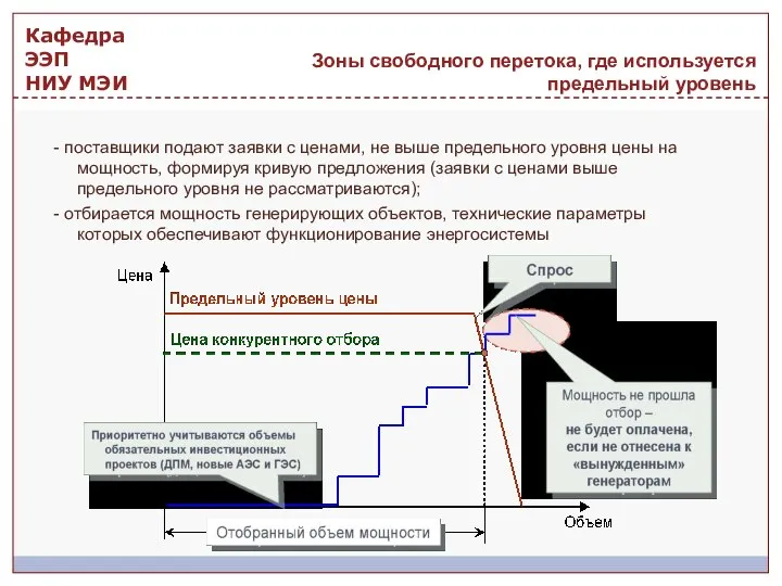 Зоны свободного перетока, где используется предельный уровень - поставщики подают заявки