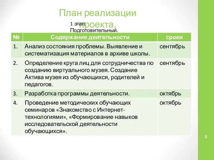 План реализации проекта. 1 этап. Подготовительный.