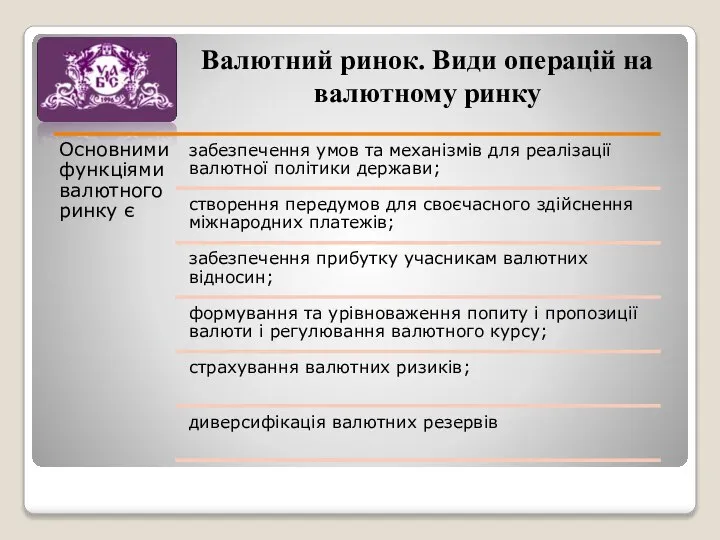 Валютний ринок. Види операцій на валютному ринку