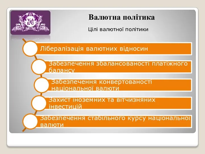 Валютна політика Цілі валютної політики