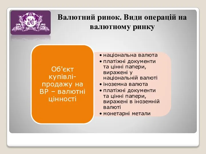 Валютний ринок. Види операцій на валютному ринку