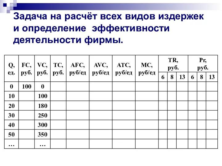 Задача на расчёт всех видов издержек и определение эффективности деятельности фирмы.