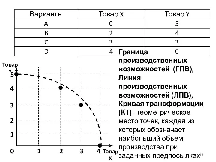 0 1 4 2 3 1 2 3 4 5 Товар