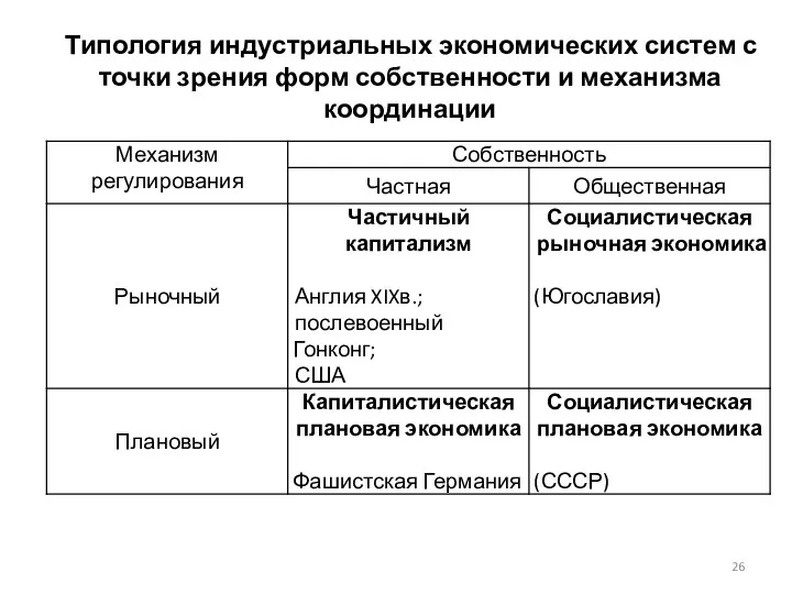 Типология индустриальных экономических систем с точки зрения форм собственности и механизма координации