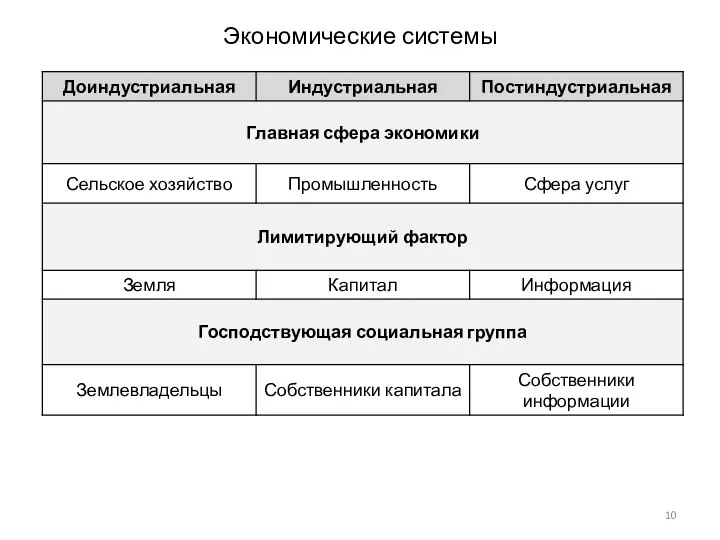 Экономические системы