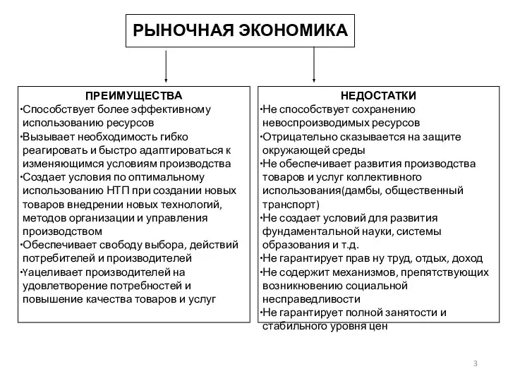 РЫНОЧНАЯ ЭКОНОМИКА ПРЕИМУЩЕСТВА Способствует более эффективному использованию ресурсов Вызывает необходимость гибко