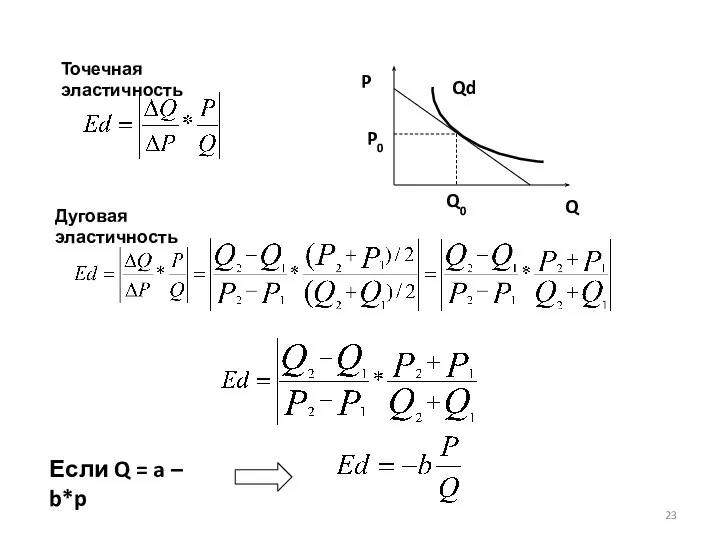 Точечная эластичность Дуговая эластичность Если Q = a – b*p Qd P Q P0 Q0