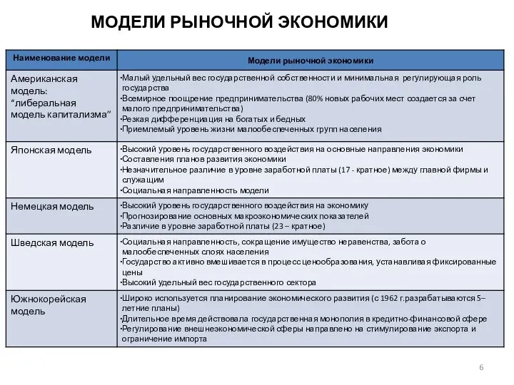 МОДЕЛИ РЫНОЧНОЙ ЭКОНОМИКИ