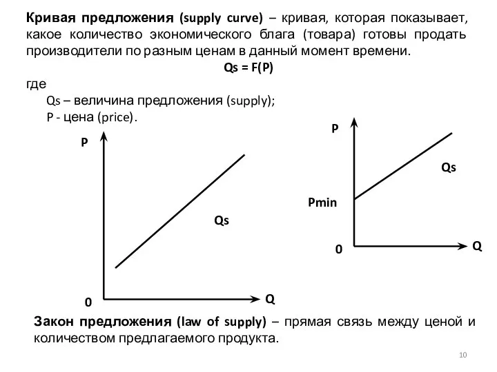 Кривая предложения (supply curve) – кривая, которая показывает, какое количество экономического