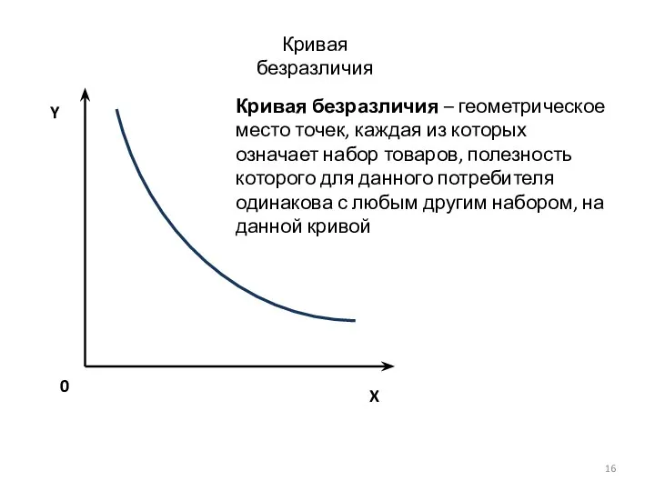 X Y 0 Кривая безразличия – геометрическое место точек, каждая из