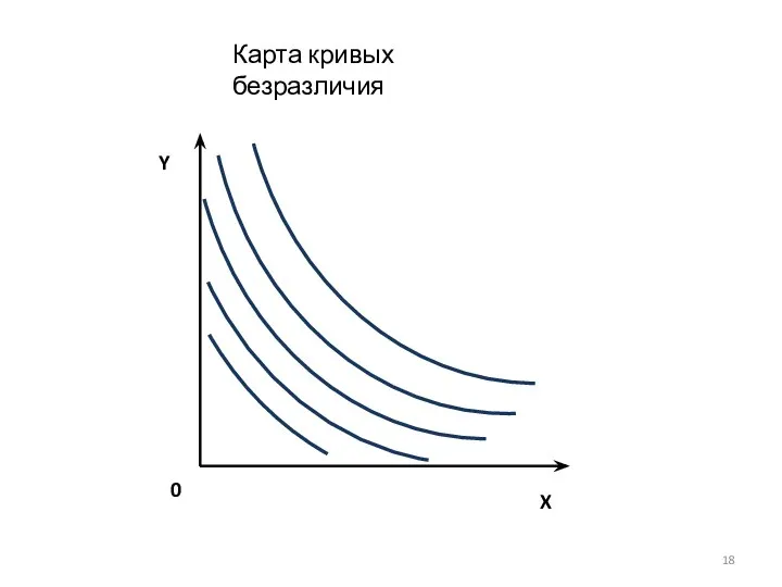 X Y 0 Карта кривых безразличия