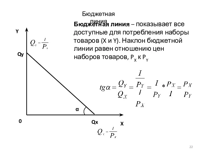 X Y 0 Бюджетная линия – показывает все доступные для потребления