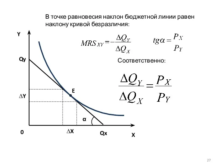 X Y 0 Qy Qx α E ∆Y ∆X В точке