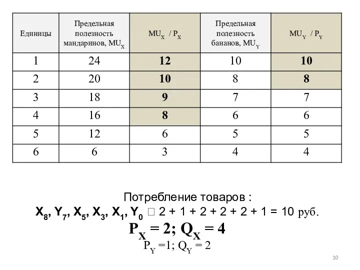 Потребление товаров : X8, Y7, X5, X3, X1, Y0 ? 2