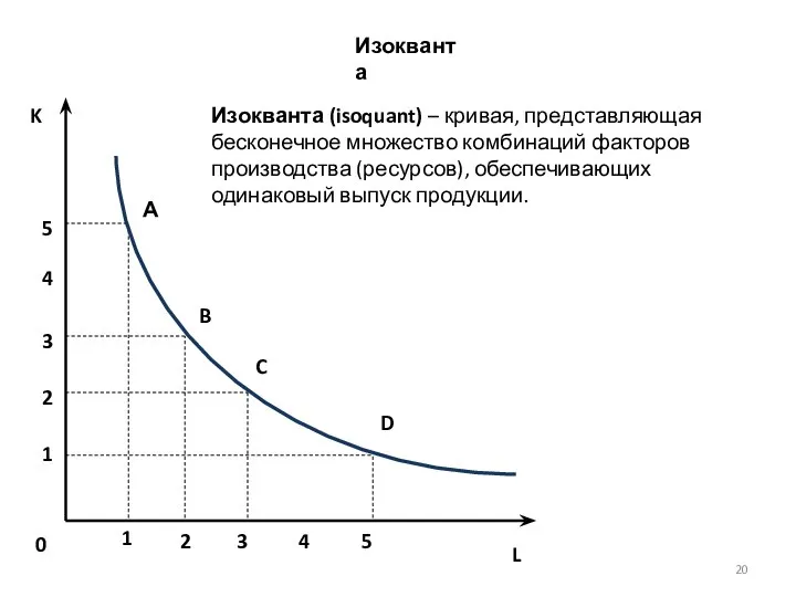 L K 0 1 2 3 4 5 4 3 2