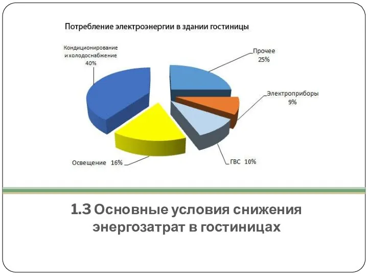 1.3 Основные условия снижения энергозатрат в гостиницах