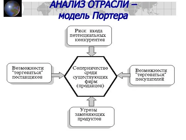 Первая Консалтинговая АНАЛИЗ ОТРАСЛИ – модель Портера