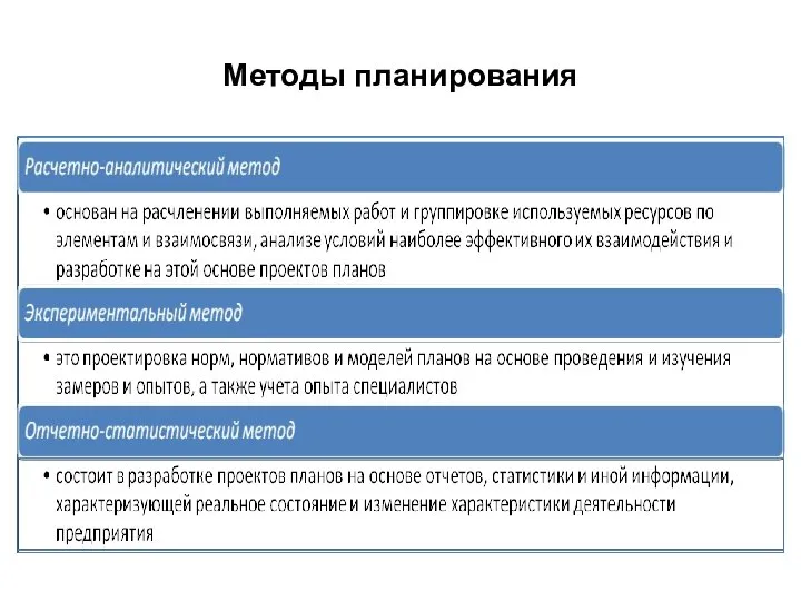 Методы планирования