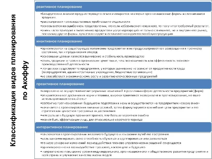 Классификация видов планирования по Акоффу