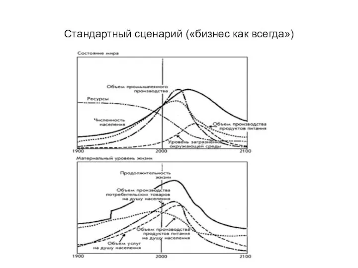 Стандартный сценарий («бизнес как всегда»)