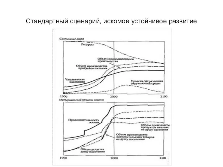 Стандартный сценарий, искомое устойчивое развитие