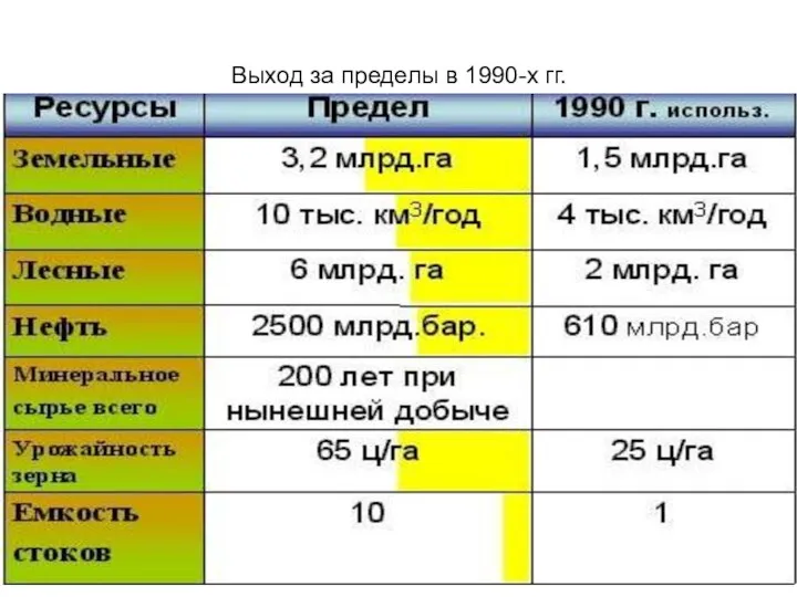 Выход за пределы в 1990-х гг.