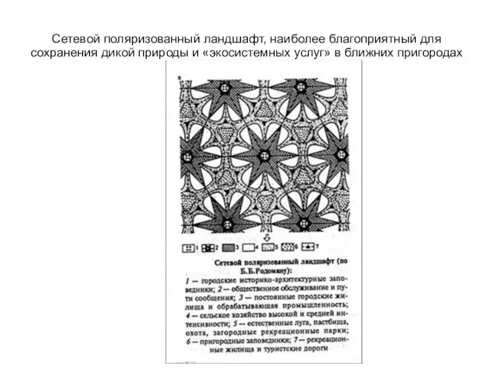 Сетевой поляризованный ландшафт, наиболее благоприятный для сохранения дикой природы и «экосистемных услуг» в ближних пригородах