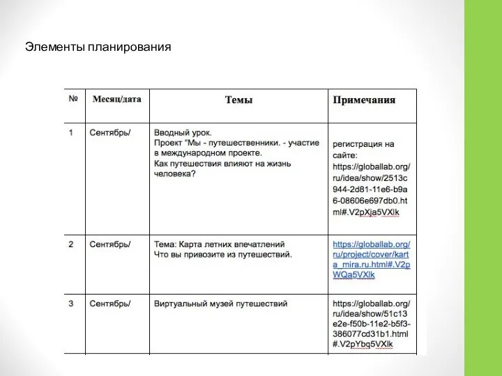 Элементы планирования