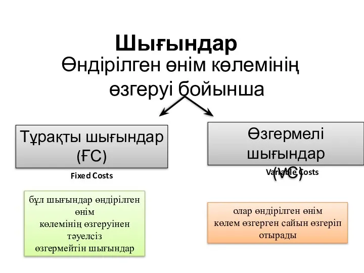 Шығындар Өндірілген өнім көлемінің өзгеруі бойынша Тұрақты шығындар (ҒС) Өзгермелі шығындар