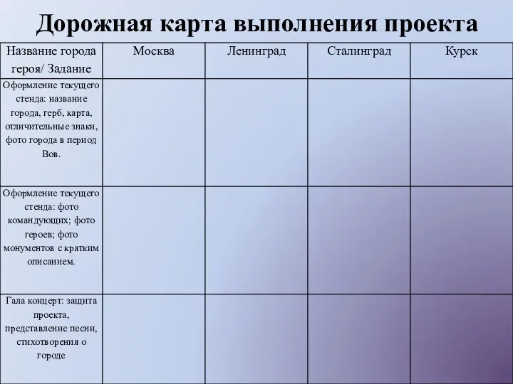 Дорожная карта выполнения проекта