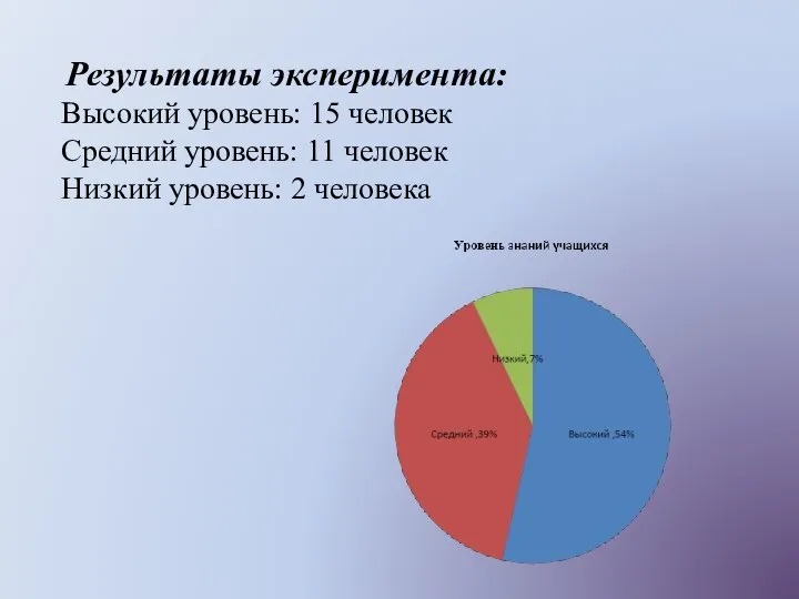 Результаты эксперимента: Высокий уровень: 15 человек Средний уровень: 11 человек Низкий уровень: 2 человека