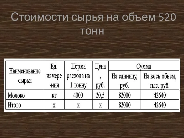 Стоимости сырья на объем 520 тонн