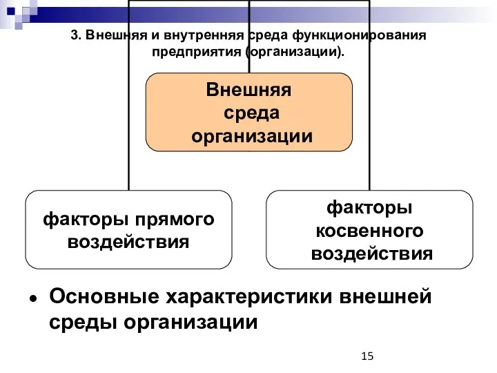 3. Внешняя и внутренняя среда функционирования предприятия (организации). Основные характеристики внешней среды организации