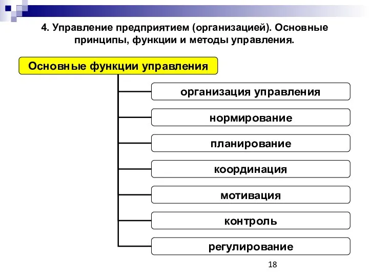 4. Управление предприятием (организацией). Основные принципы, функции и методы управления.