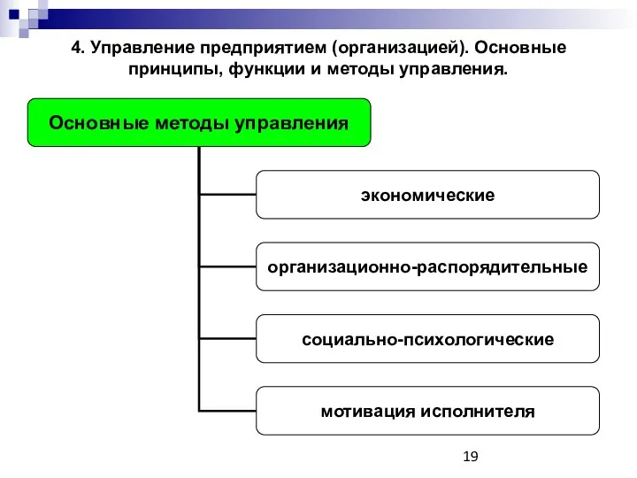 4. Управление предприятием (организацией). Основные принципы, функции и методы управления.