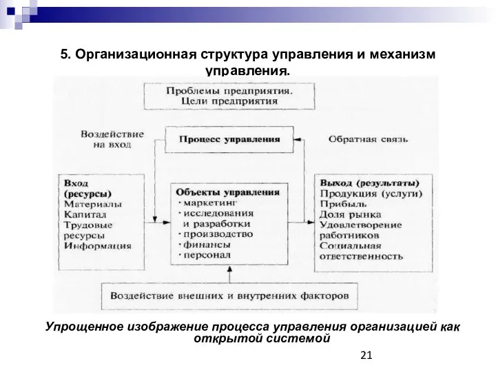 5. Организационная структура управления и механизм управления. Упрощенное изображение процесса управления организацией как открытой системой