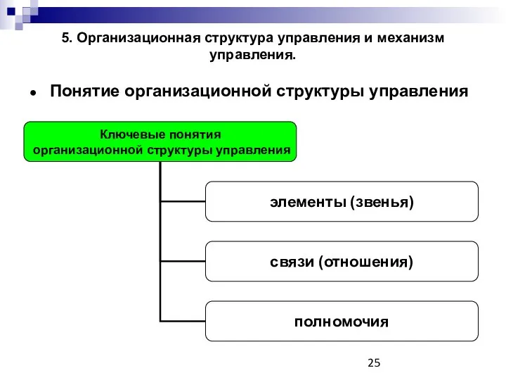 5. Организационная структура управления и механизм управления. Понятие организационной структуры управления