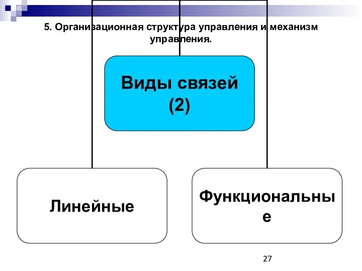 5. Организационная структура управления и механизм управления.