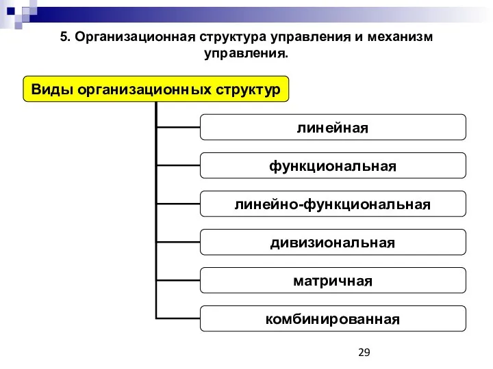 5. Организационная структура управления и механизм управления.