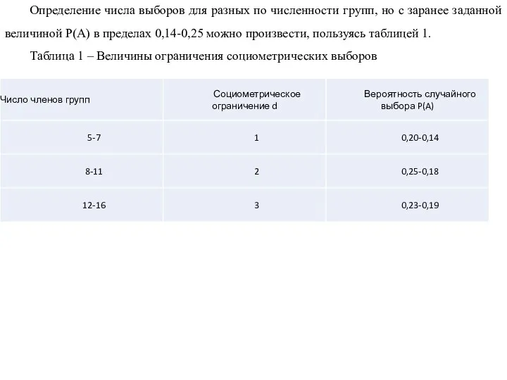 Определение числа выборов для разных по численности групп, но с заранее