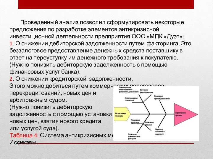 Проведенный анализ позволил сформулировать некоторые предложения по разработке элементов антикризисной инвестиционной