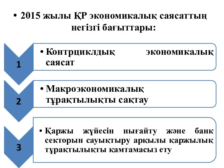 2015 жылы ҚР экономикалық саясаттың негізгі бағыттары: