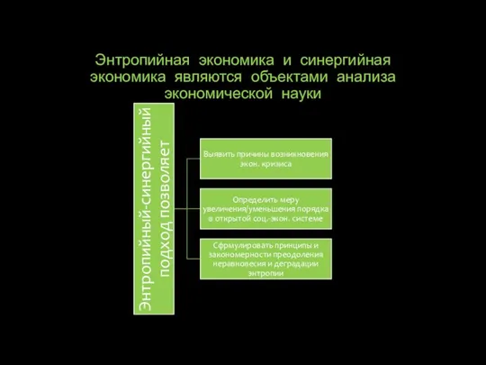 Энтропийная экономика и синергийная экономика являются объектами анализа экономической науки